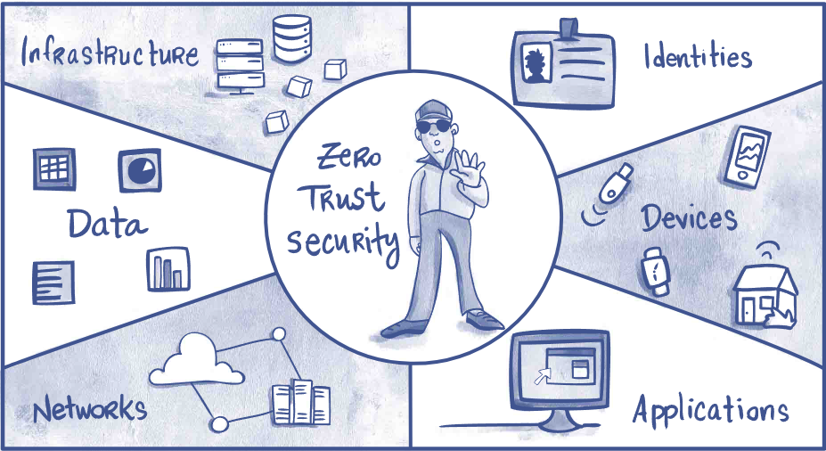 Zero Trust: La Paranoia como Mejor Práctica (Desde las Trincheras)
